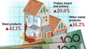 Will Construction Costs Go Down In 2023 Australia