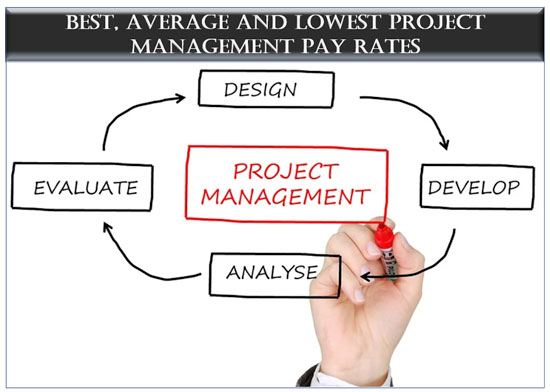 What is a typical project management fee?