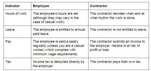 What is the difference between a contractor and a company?