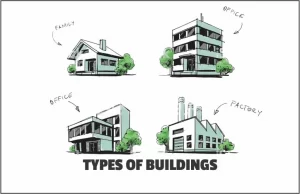 3 types of buildings