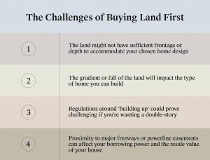 Is it better to buy land first and then build?