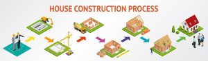 stages in constructing a building