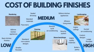 cheaper to build your own house then buy